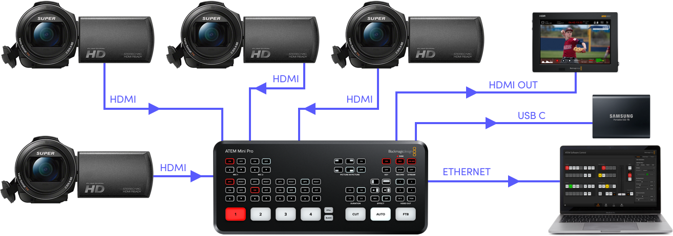 Atom mini. Blackmagic Atem Mini Pro. Blackmagic Atem Mini Pro ISO. Видеомикшер Blackmagic Atem Mini Pro. Atem Mini Pro ISO.